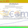 PW System EA MT4 Backtests Result