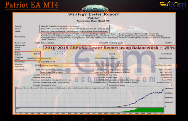 Patriot EA MT4 Backtest