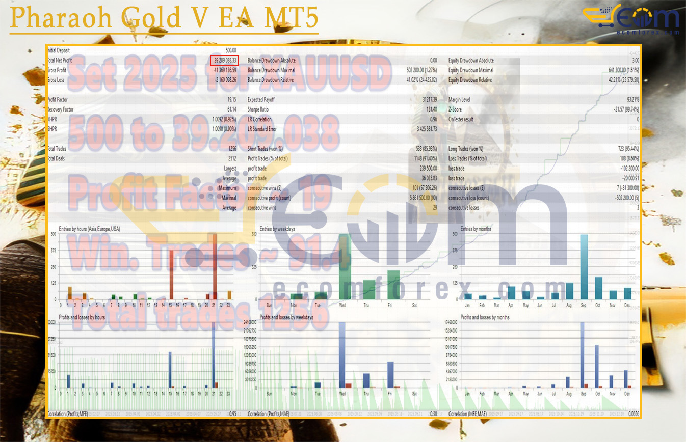 Pharaoh Gold V EA MT5 Backtest