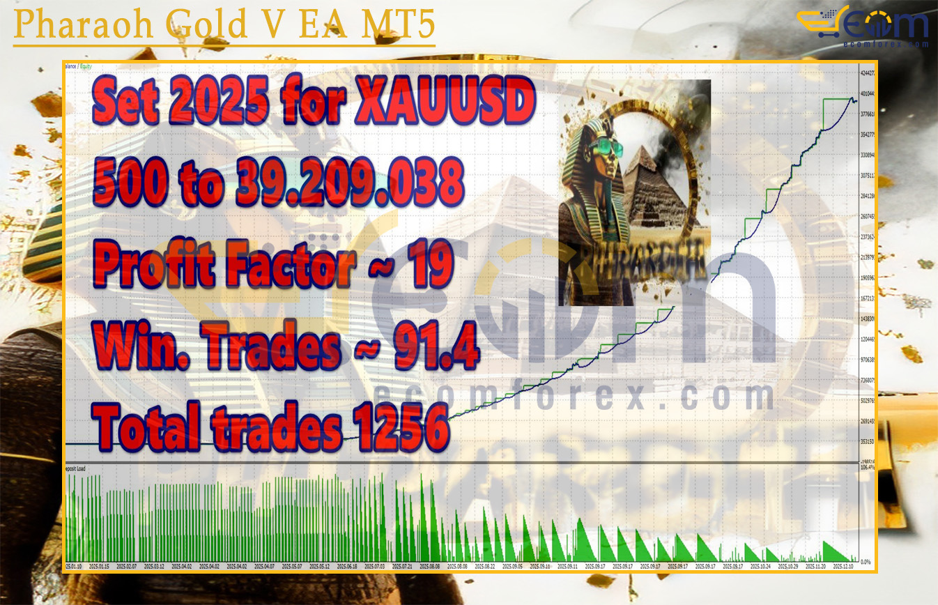 Pharaoh Gold V EA MT5 Backtests
