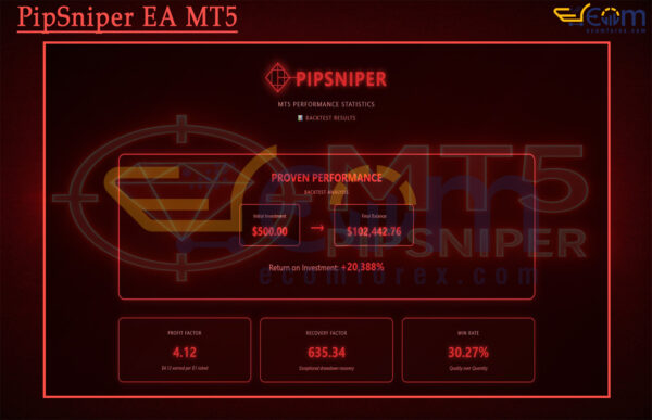 PipSniper EA MT5 Backtest