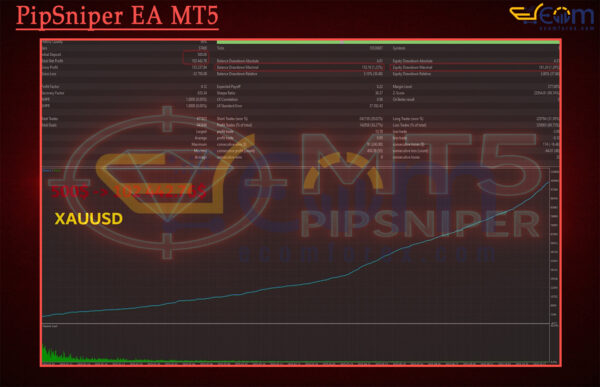 PipSniper EA MT5 Backtests