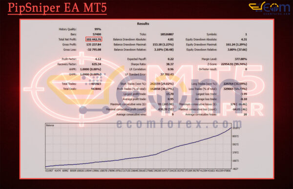 PipSniper EA MT5 Backtests Result