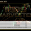 Pips Harvester MT5 Backtest