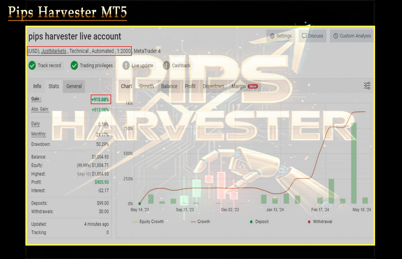 Pips Harvester MT5 Live Result MyfxBook