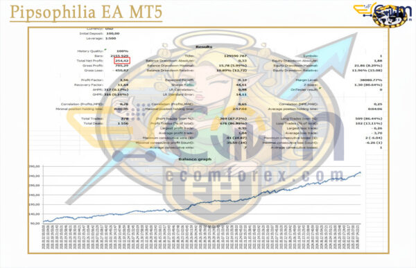 Pipsophilia EA MT5 Backtest