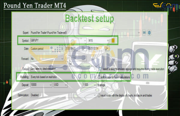 Pound Yen Trader MT4 Setting