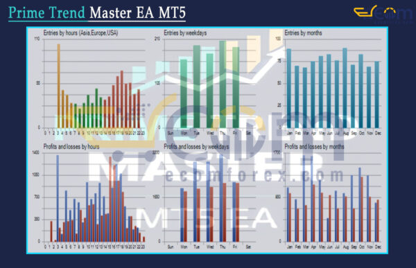Prime Trend Master EA MT5 Backtest