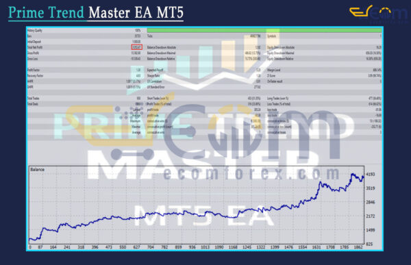 Prime Trend Master EA MT5 Backtests
