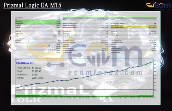 Prizmal Logic EA MT5 Backtest