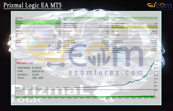 Prizmal Logic EA MT5 Backtests