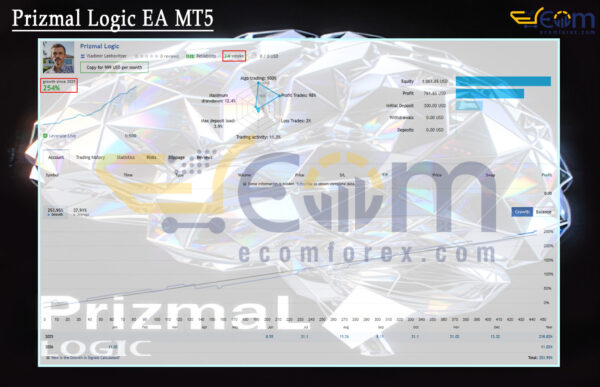 Prizmal Logic EA MT5 Live Result