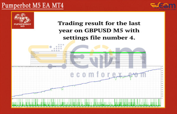 Pumperbot M5 EA MT4 Backtest