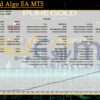 Pure Gold Algo EA MT5 Backtest