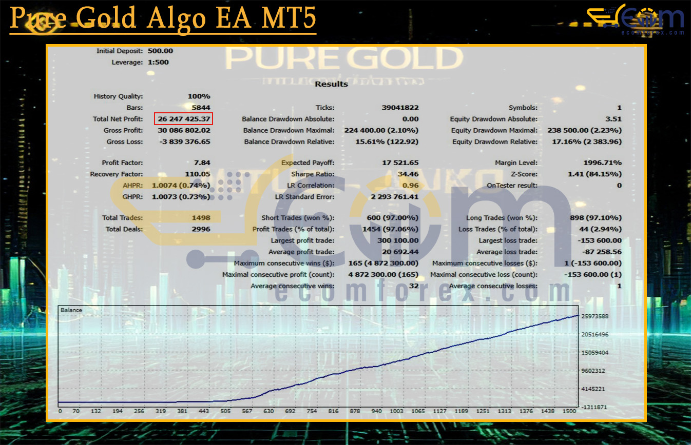 Pure Gold Algo EA MT5 Backtest