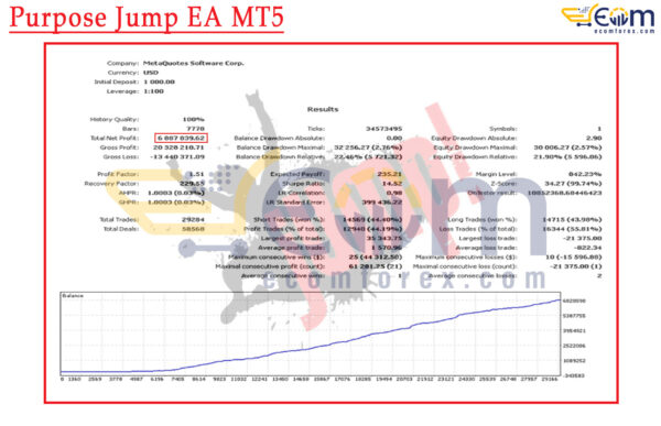 Purpose Jump EA MT5 Backtest
