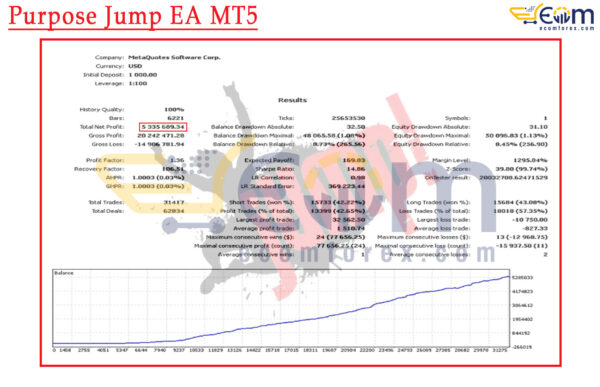 Purpose Jump EA MT5 Backtest Result