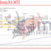 Purpose Jump EA MT5 Backtests
