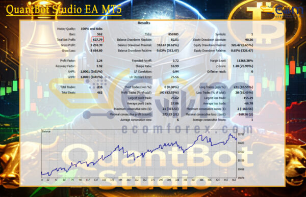 QuantBot Studio EA MT5 Backtest