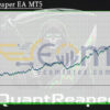 QuantReaper EA MT5 Backtest