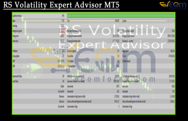 RS Volatility Expert Advisor MT5 Backtest