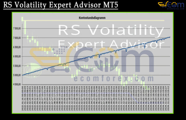 RS Volatility Expert Advisor MT5 Review