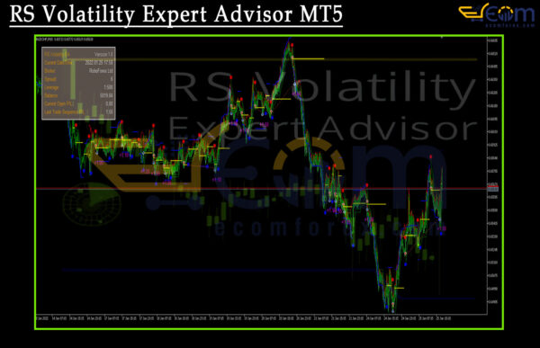 RS Volatility Expert Advisor MT5 Reviews