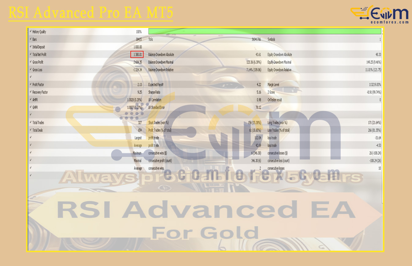 RSI Advanced Pro EA MT5 Backtest