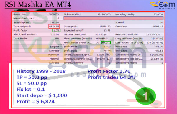 RSI Mashka EA MT4 Backtest Result