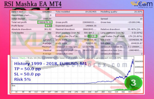 RSI Mashka EA MT4 Backtests