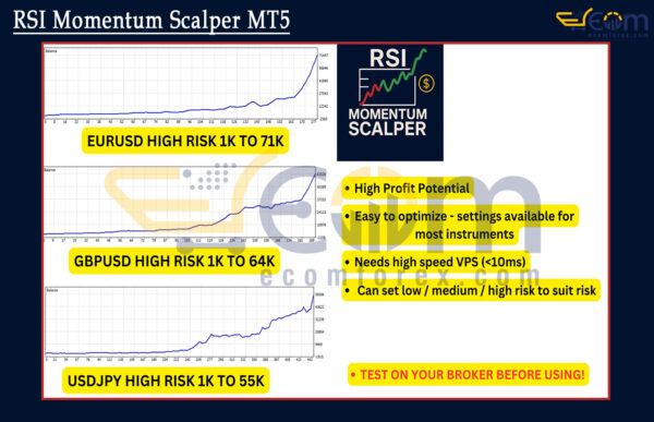 RSI Momentum Scalper MT5 Review