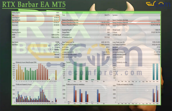 RTX Barbar EA MT5 Backtest
