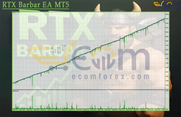 RTX Barbar EA MT5 Backtests