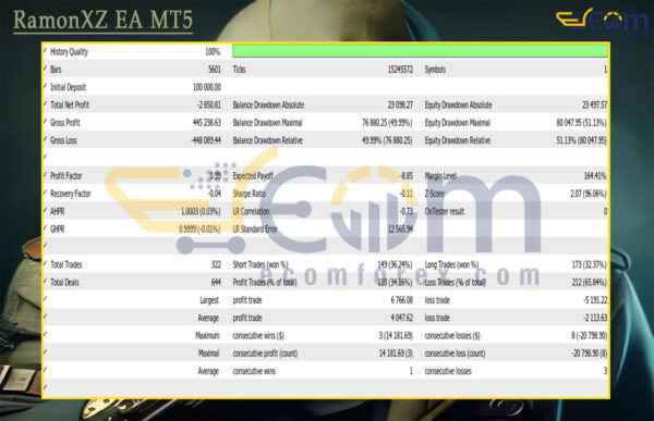 RamonXZ EA MT5 Backtest