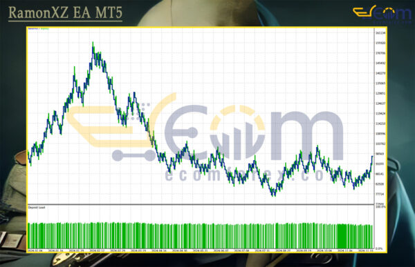 RamonXZ EA MT5 Backtests