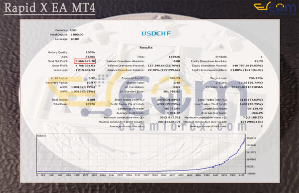 Rapid X EA MT4 Backtest Result