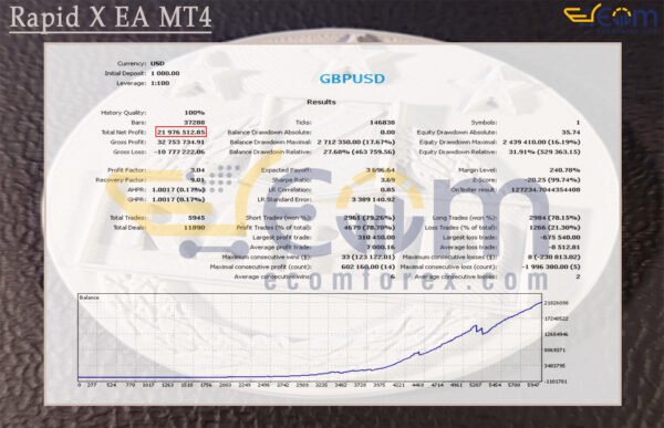 Rapid X EA MT4 Backtests