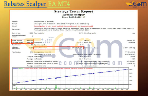 Rebates Scalper EA MT4 Backtest