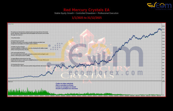 Red Mercury Crystals EA MT5 Backtest