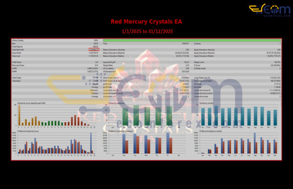 Red Mercury Crystals EA MT5 Backtests