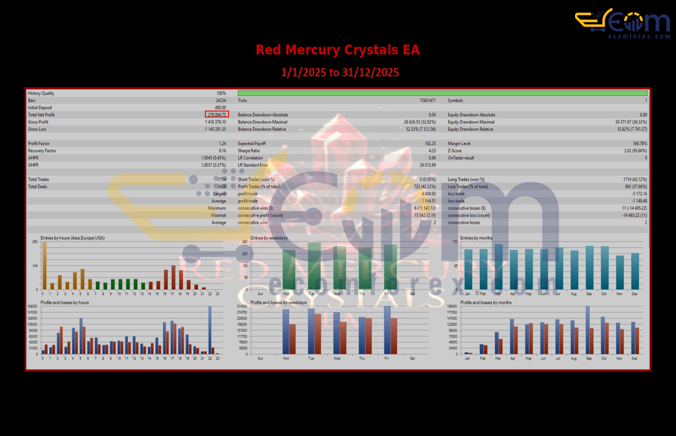 Red Mercury Crystals EA MT5 Backtests