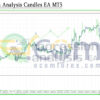 Regression Analysis Candles EA MT5 Backtest