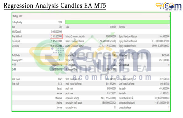 Regression Analysis Candles EA MT5 Backtests