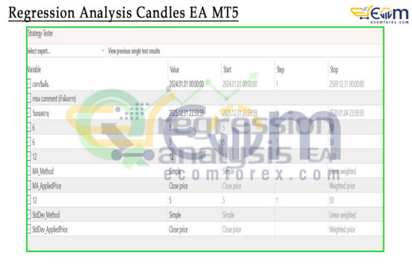 Regression Analysis Candles EA MT5 Setting