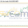 Regression EA for trade XAUUSD MT5 Backtest