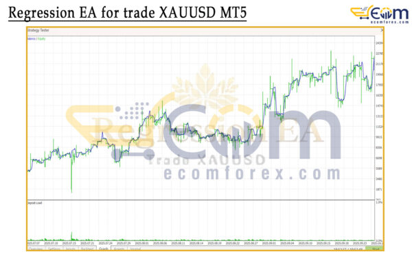 Regression EA for trade XAUUSD MT5 Backtest
