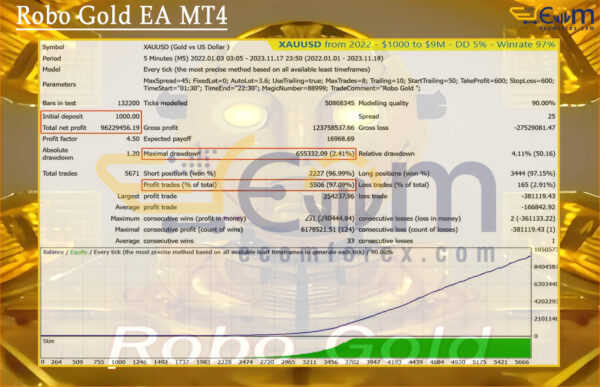 Robo Gold EA MT4 Backtest