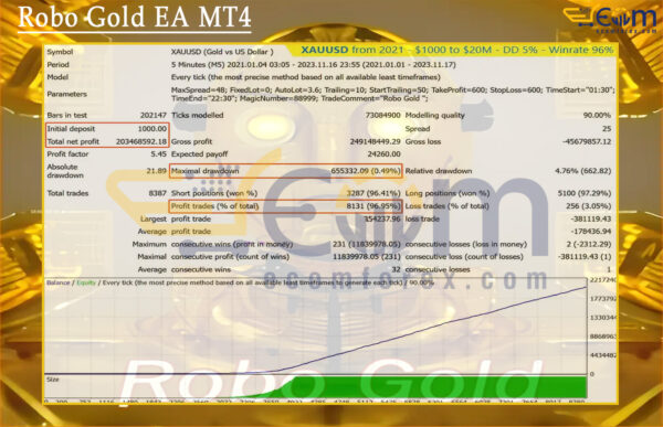 Robo Gold EA MT4 Backtests