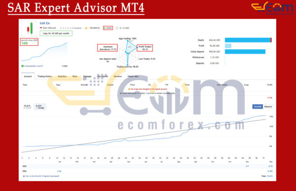SAR Expert Advisor MT4 Live Result