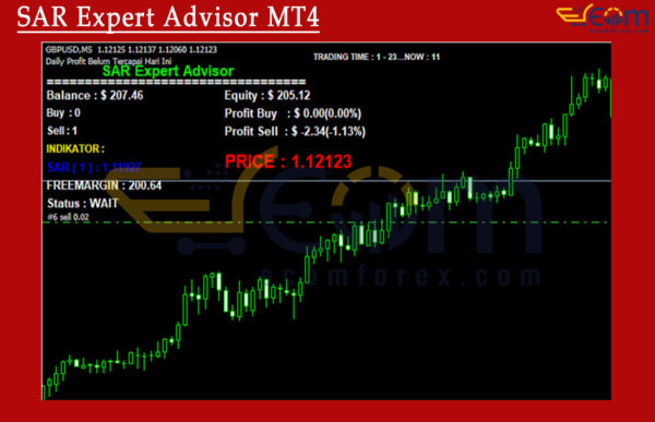 SAR Expert Advisor MT4 Review